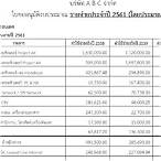 ตัวอย่าง การ เขียน งบประมาณ โครงการ